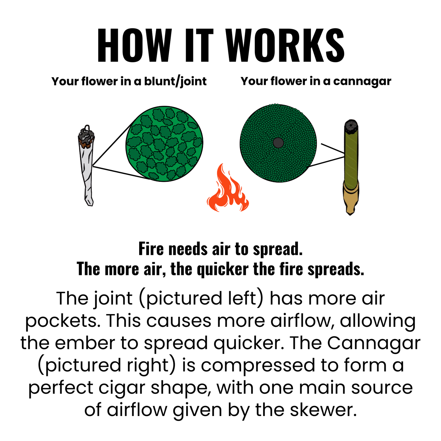 1g CLEAR CONE MOLD KIT & 12 CONES