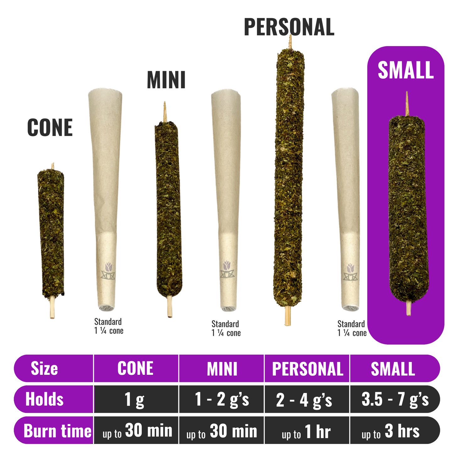 3.5-7g SMALL - CANNAMOLD KIT