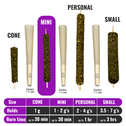 1-2g MINI MOLD – CANNAMOLD KIT