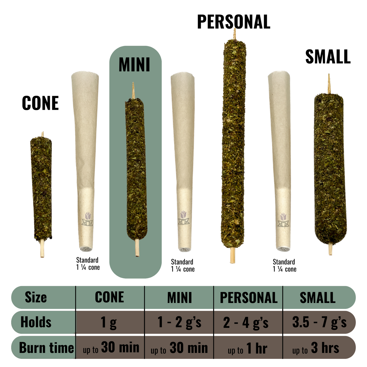 MINI MOLD – CANNAMOLD KIT