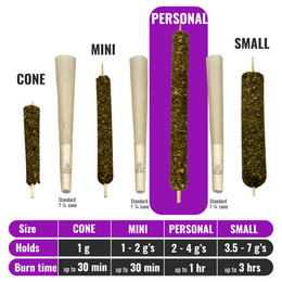 2-4g PERSONAL - CANNAMOLD KIT
