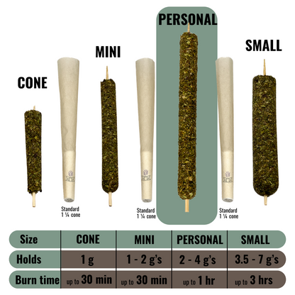 PERSONAL - CANNAMOLD KIT - BYOB